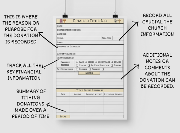 Tithe Record - Image 5